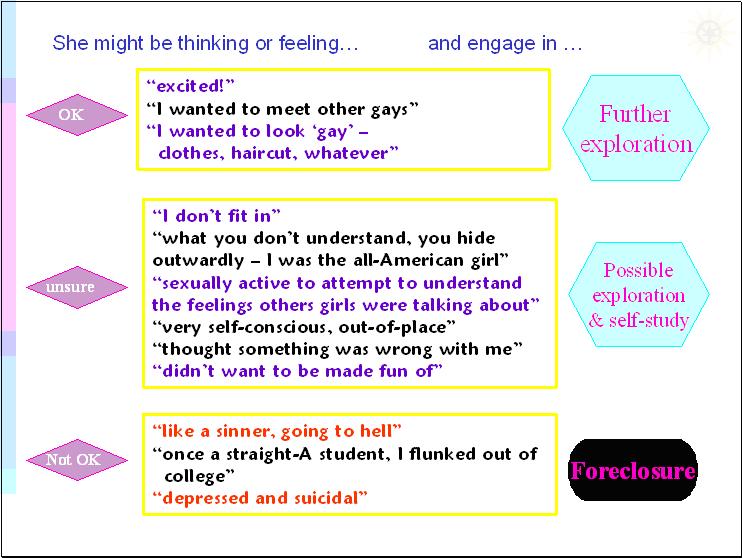 She might LGBTQ CEUs 